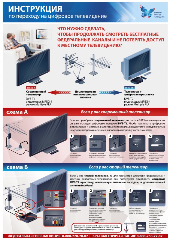 Инструкция по переходу на цифровое телевидение...