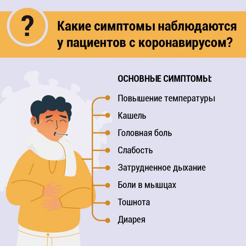 Какие симптомы наблюдается у пациентов с короновирусом...