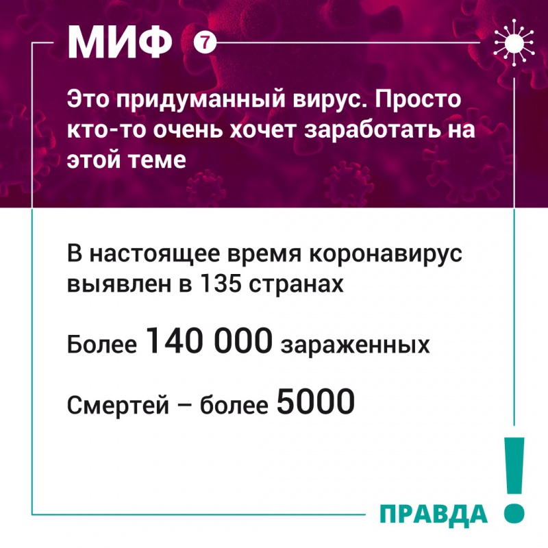 Мифы и реальность...