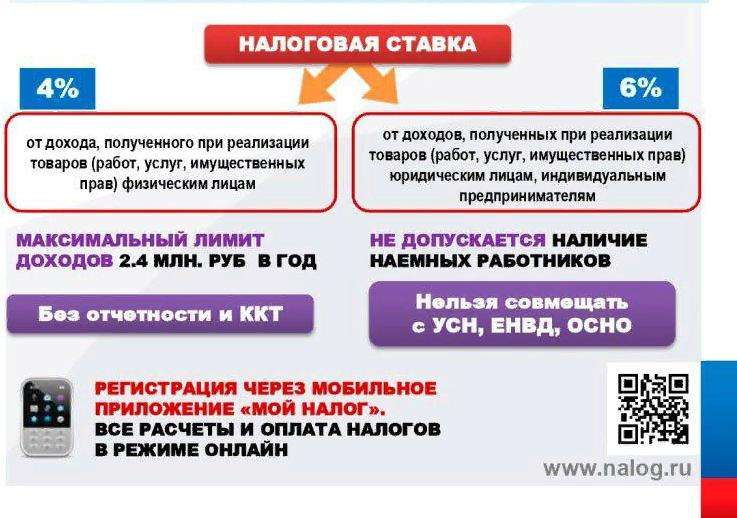 Информация для самозанятых....