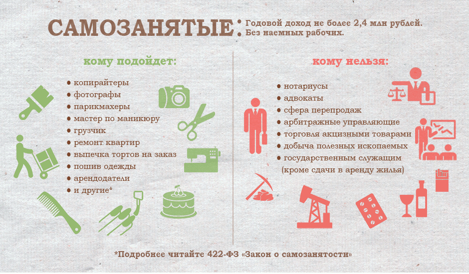 Информация для самозанятых....