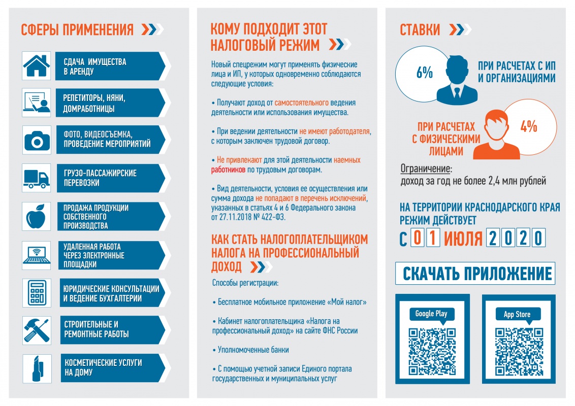 Информация для самозанятых....