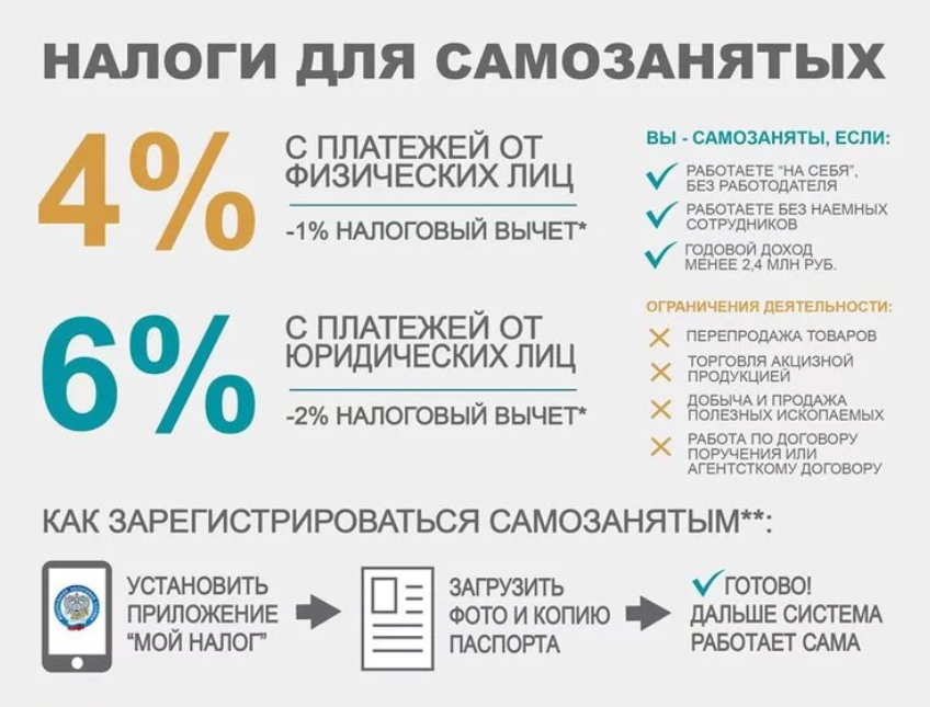 Информация для самозанятых....