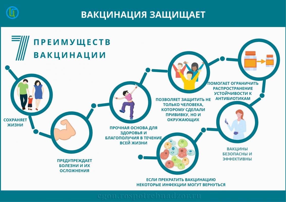 Преимущества вакцинации