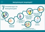 Преимущества вакцинации