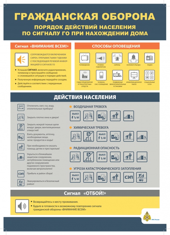 ПОРЯДОК ДЕЙСТВИЙ НАСЕЛЕНИЯ ПО СИГНАЛУ ГО