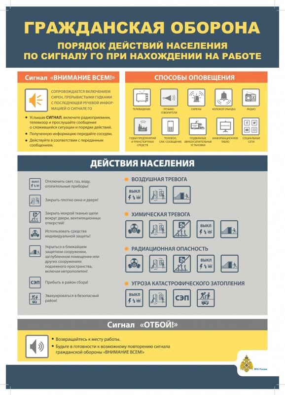 ПОРЯДОК ДЕЙСТВИЙ НАСЕЛЕНИЯ ПО СИГНАЛУ ГО
