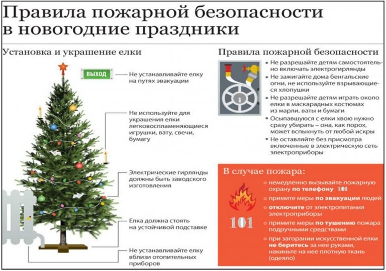 ПРАВИЛА ПОЖАРНОЙ БЕЗОПАСНОСТИ В НОВОГОДНИЕ ПРАЗДНИКИ