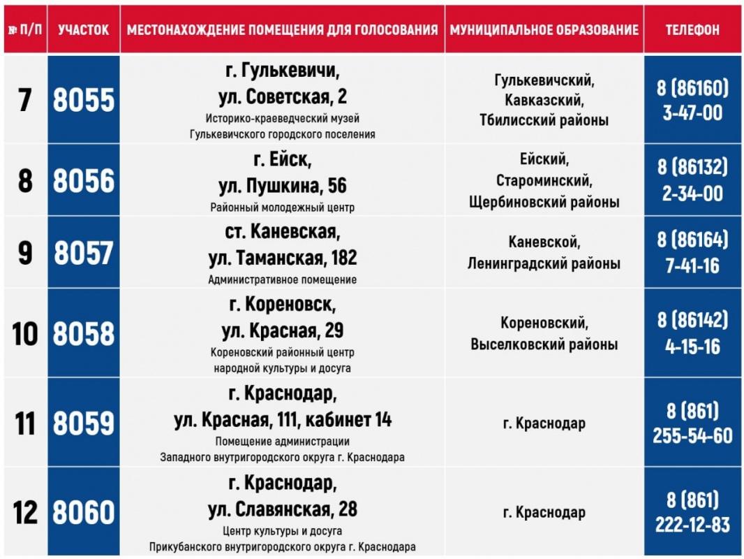 Избиратели Донецкой и Луганской народных республик, Запорожской и Херсонской областей, находящиеся на территории Краснодарского края