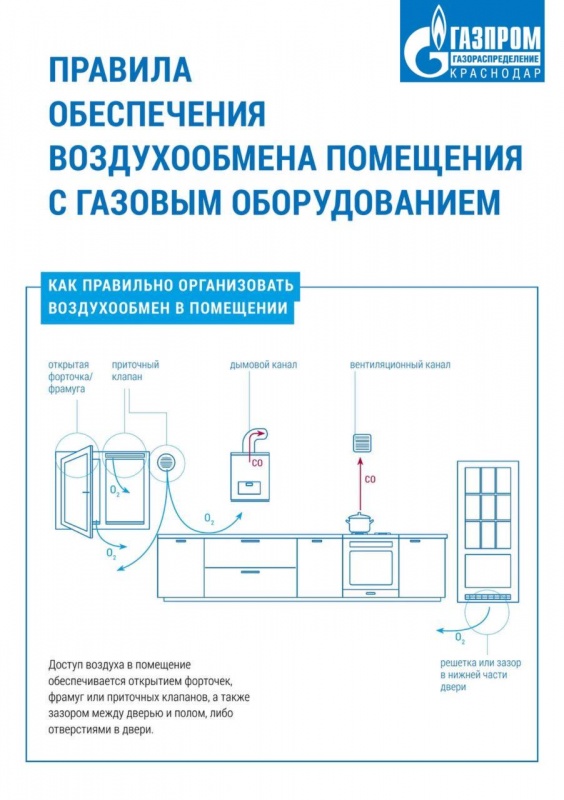 ВНИМАНИЕ!!!! Во избежание несчастных случаев необходимо вовремя проводить техническое обслуживание газоиспользующего оборудования!
