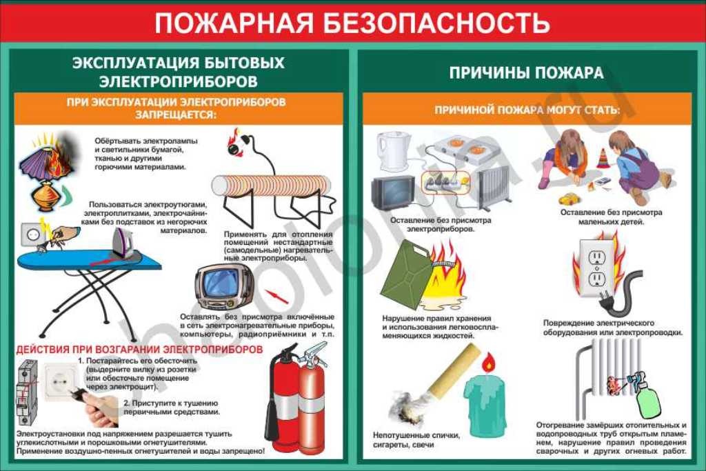 ПОЖАРНАЯ БЕЗОПАСНОСТЬ