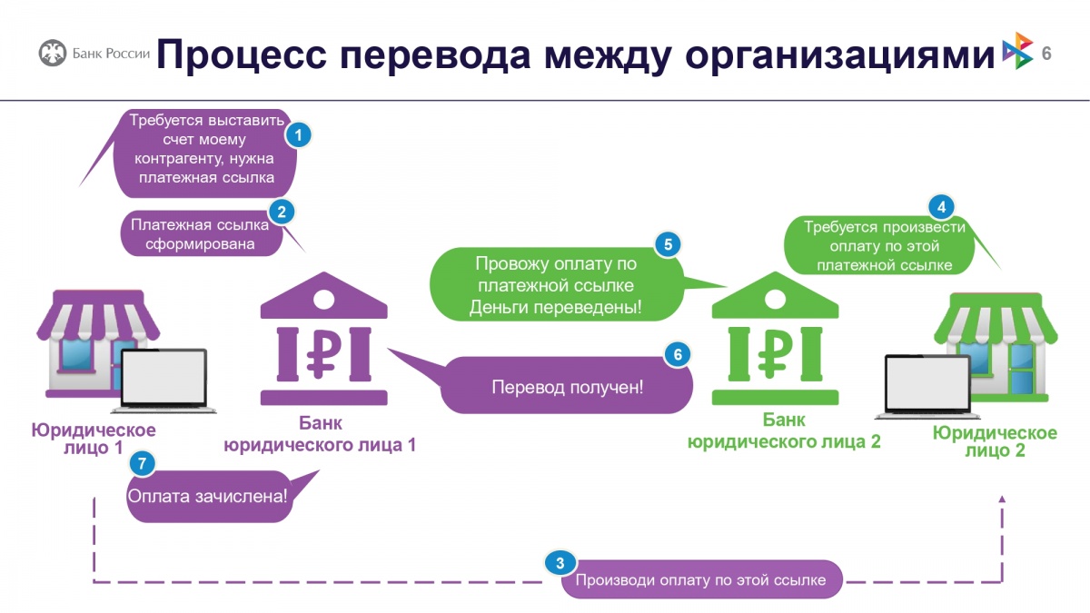 Актуализированные Банком России информационные материалы