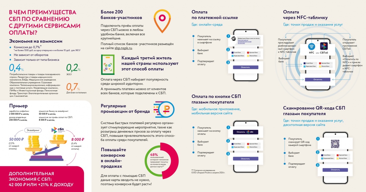 Актуализированные Банком России информационные материалы