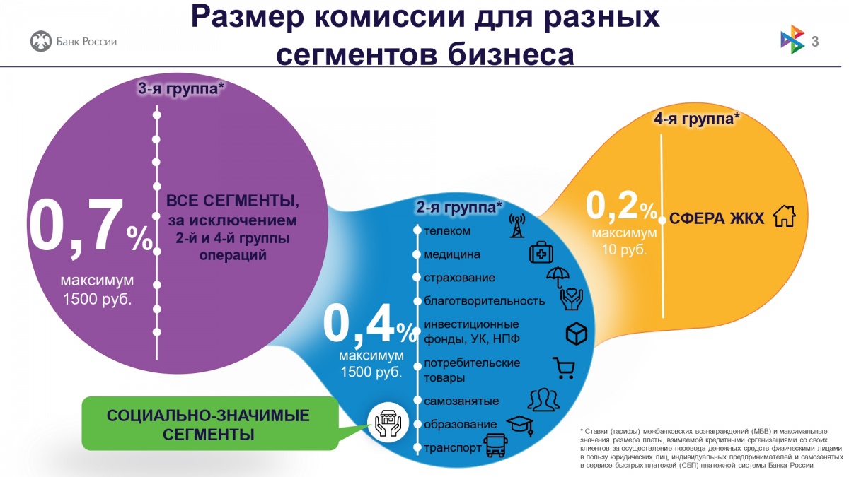 Актуализированные Банком России информационные материалы