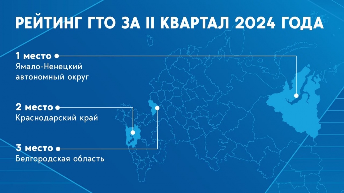 Итоги рейтинга ГТО