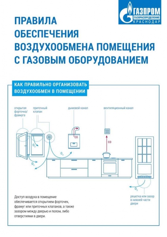 Безопасность - главное условие эксплуатации газового оборудования.