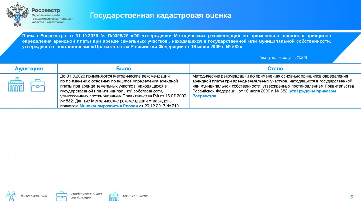 Дайджест законодательных изменений в сфере земли и недвижимости