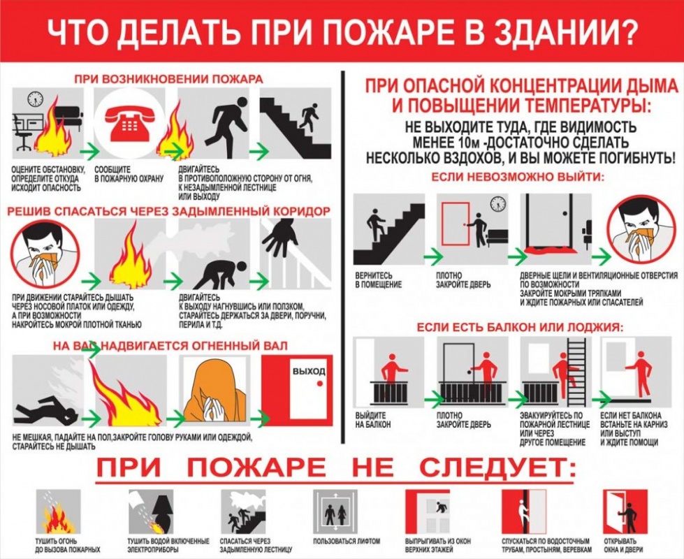 Что делать при пожаре....